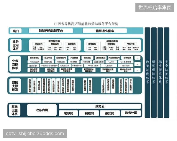 监管服务部门当前阶段完善智能标准 规范技术应用边界